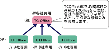 親子オプション-JV