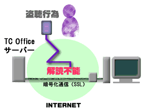 SSL
