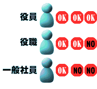 アクセス制御