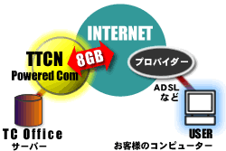 TTCN Powered Com - Internet - Provider - Customer